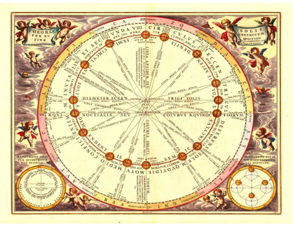A-3357 Andreas Cellarius - Nebeská mapa znázorňující oběžnou dráhu Slunce kolem Země